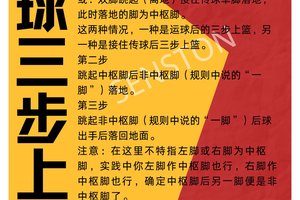 篮球训练方法大全集视频教学